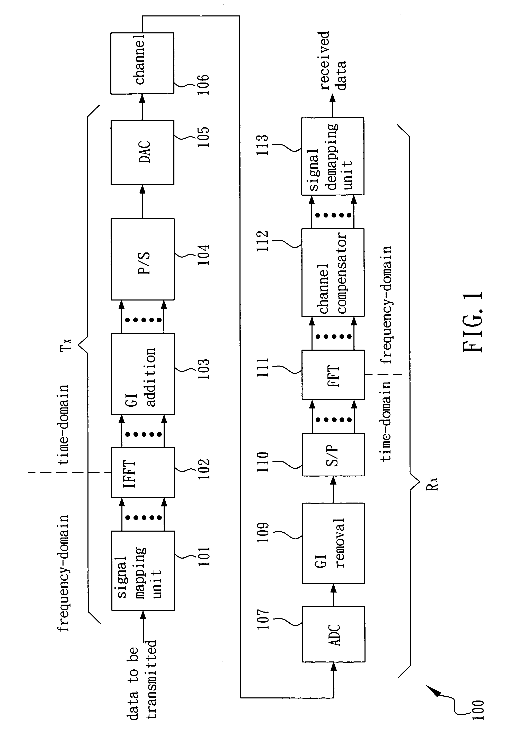 Apparatus and method for sampling timing compensation in multi-carrier system