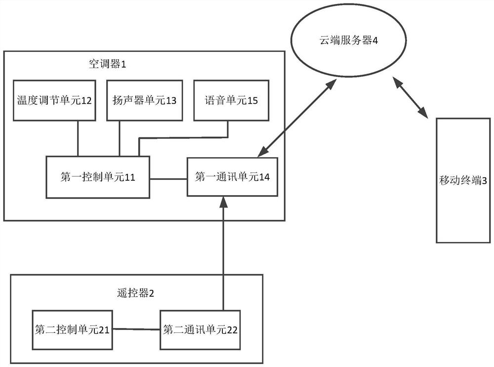 Air conditioning system control method, air conditioner, computer device and computer readable storage medium