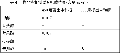 Method for producing MnO through reducing roasting of MnO ore by utilizing wood chips