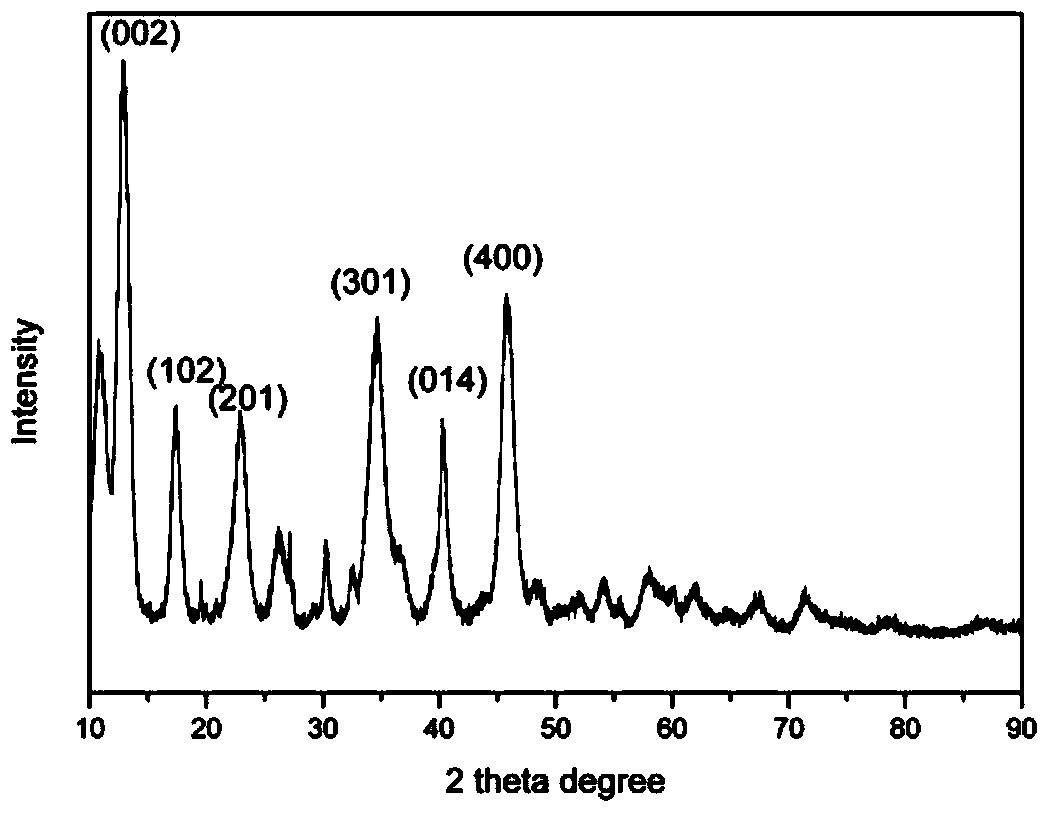 Nickel or nickel alloy perforated nanosphere and method for manufacturing same