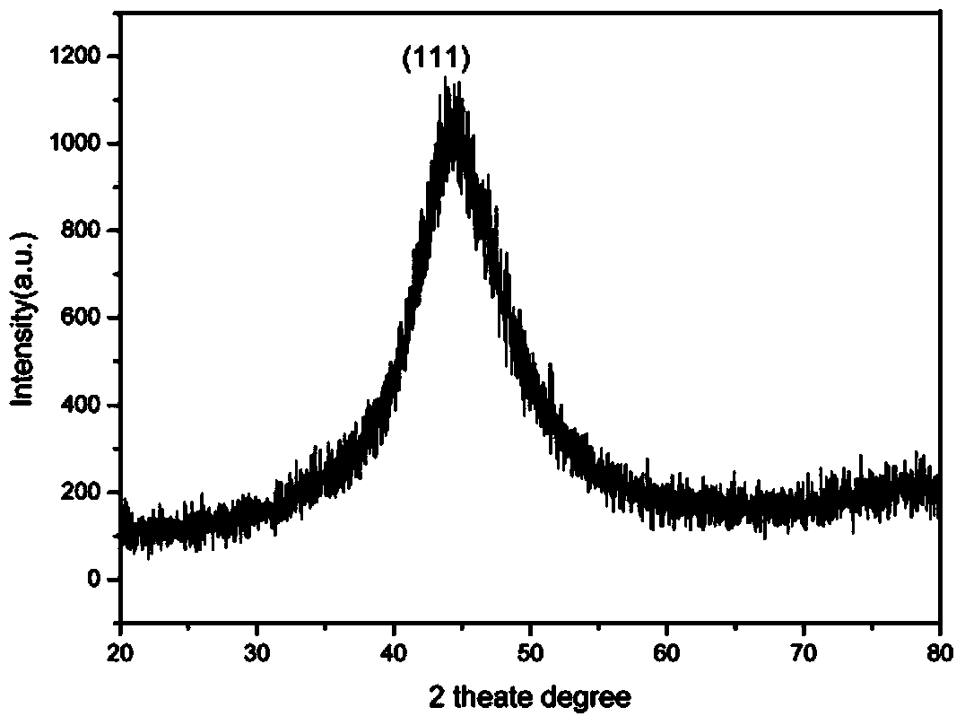 Nickel or nickel alloy perforated nanosphere and method for manufacturing same