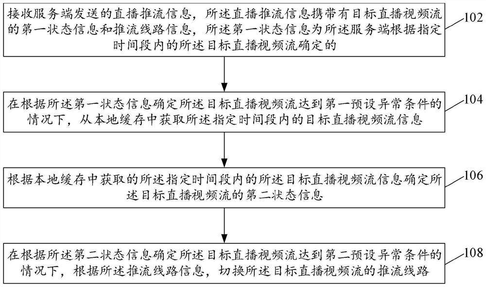 Live broadcast stream pushing method, device and system