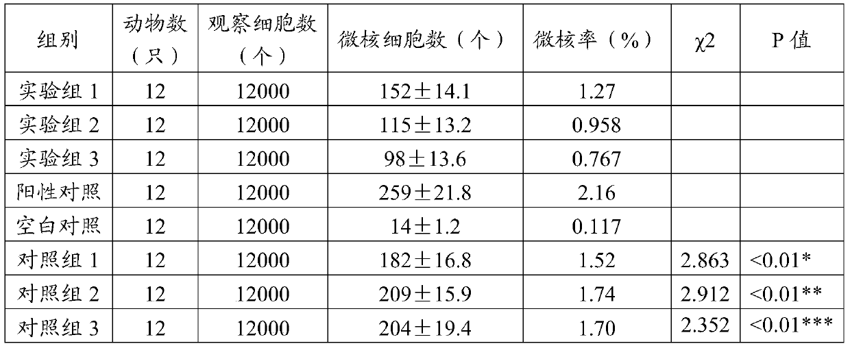 A kind of anti-radiation composition and preparation method thereof