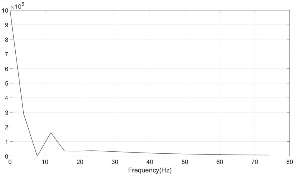 Vibration suppression method for stopping process section of industrial robot