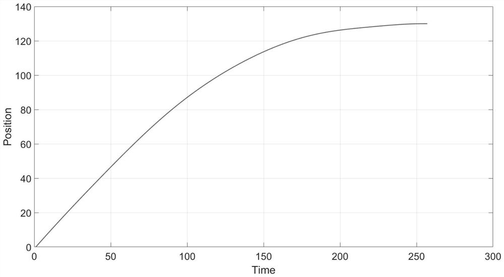 Vibration suppression method for stopping process section of industrial robot