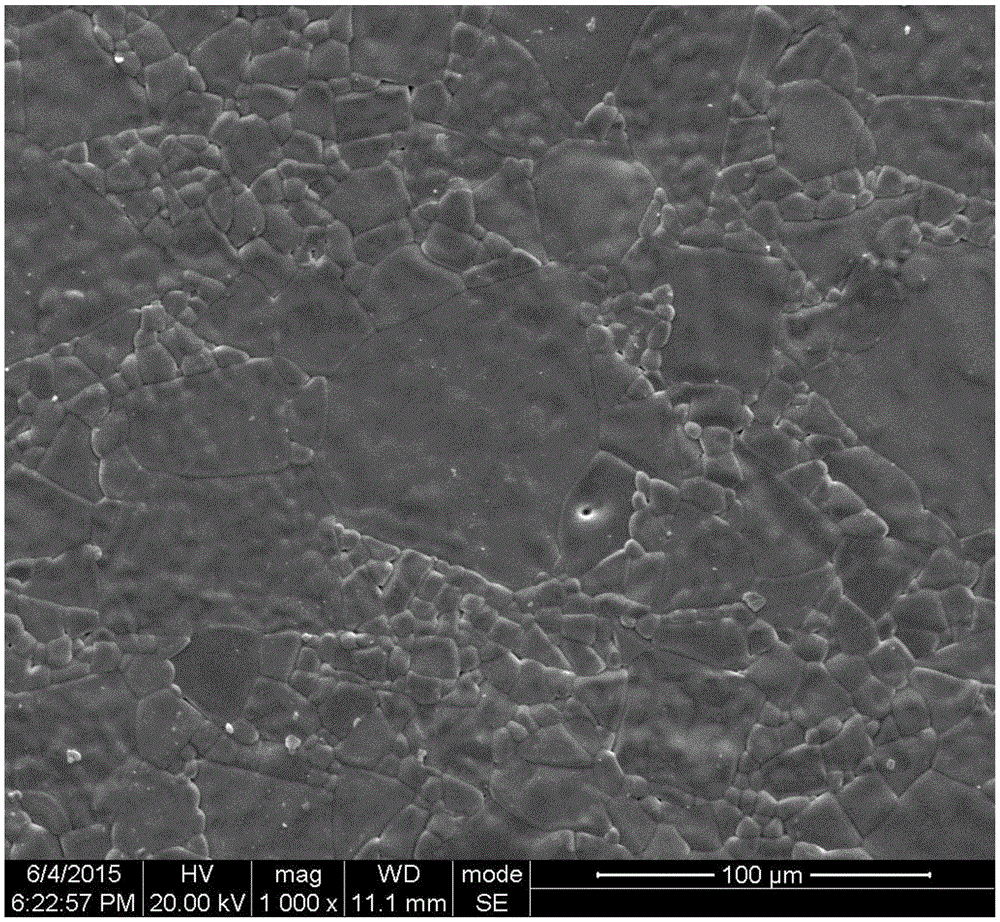 Ca-Nd-Ti microwave dielectric ceramic material and preparation method thereof