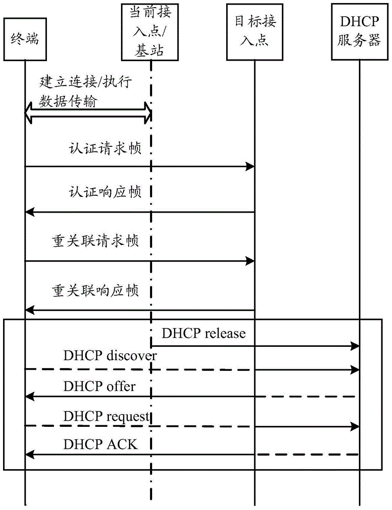 Wireless communication method and wireless communication device