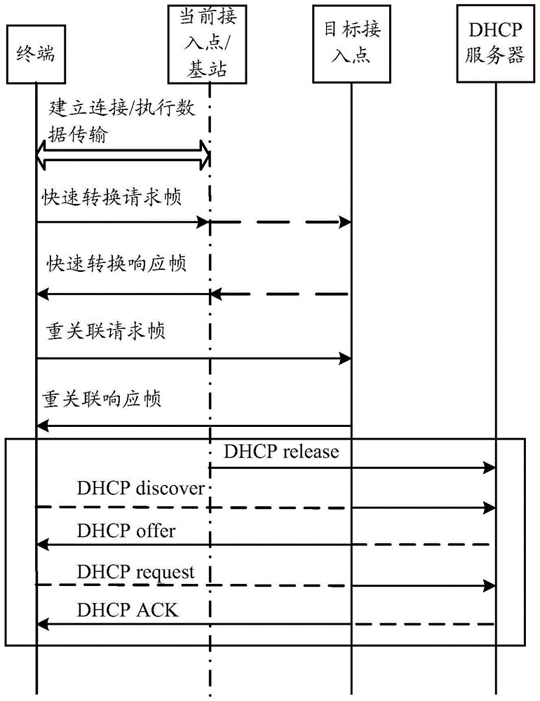 Wireless communication method and wireless communication device