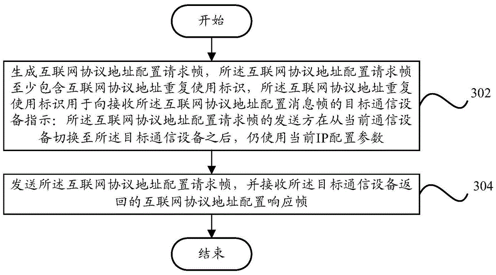 Wireless communication method and wireless communication device