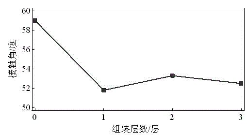 Composite film with high electrochemical performance and preparation method of composite film