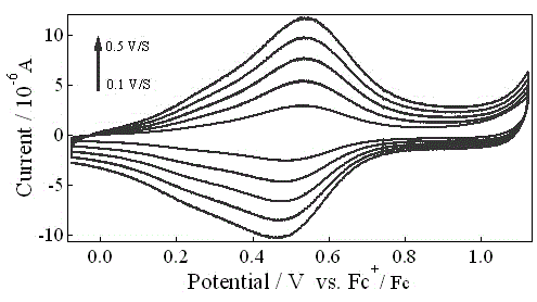 Composite film with high electrochemical performance and preparation method of composite film