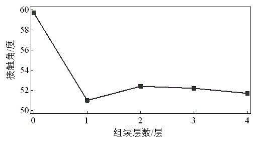 Composite film with high electrochemical performance and preparation method of composite film