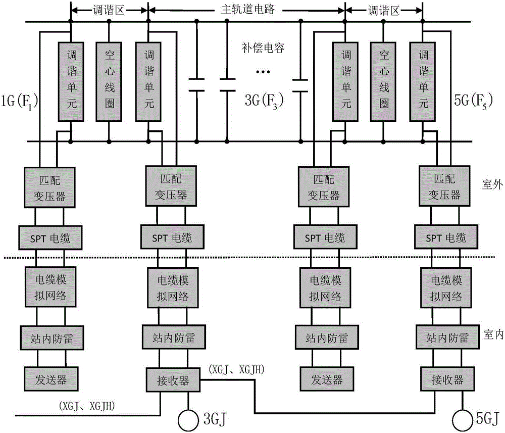 Track circuit red-light strip default diagnosis method based on FTA and multilevel fuzzy-neural sub-networks