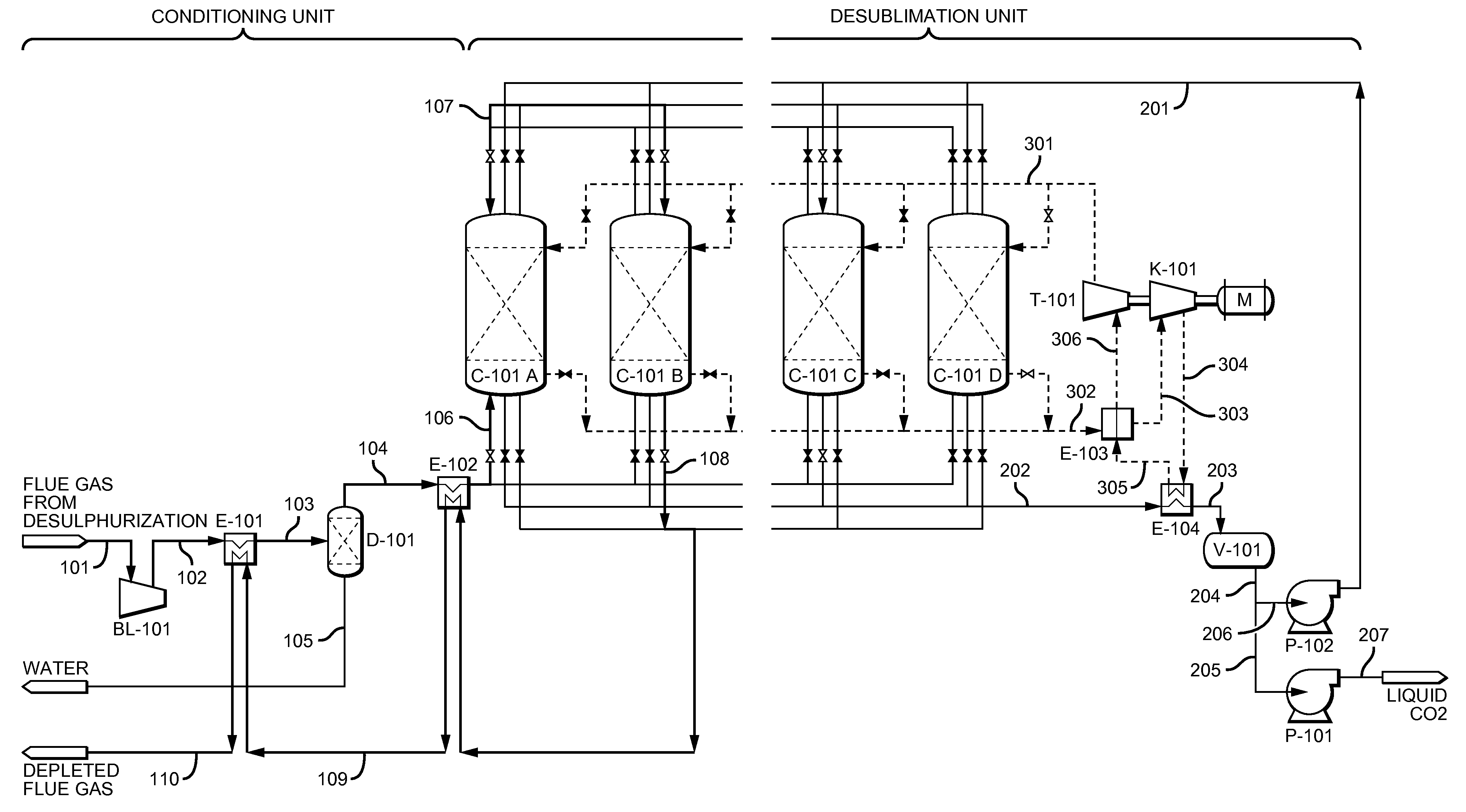 Configurations and methods of Co<sub>2 </sub>capture from flue gas by cryogenic desublimation