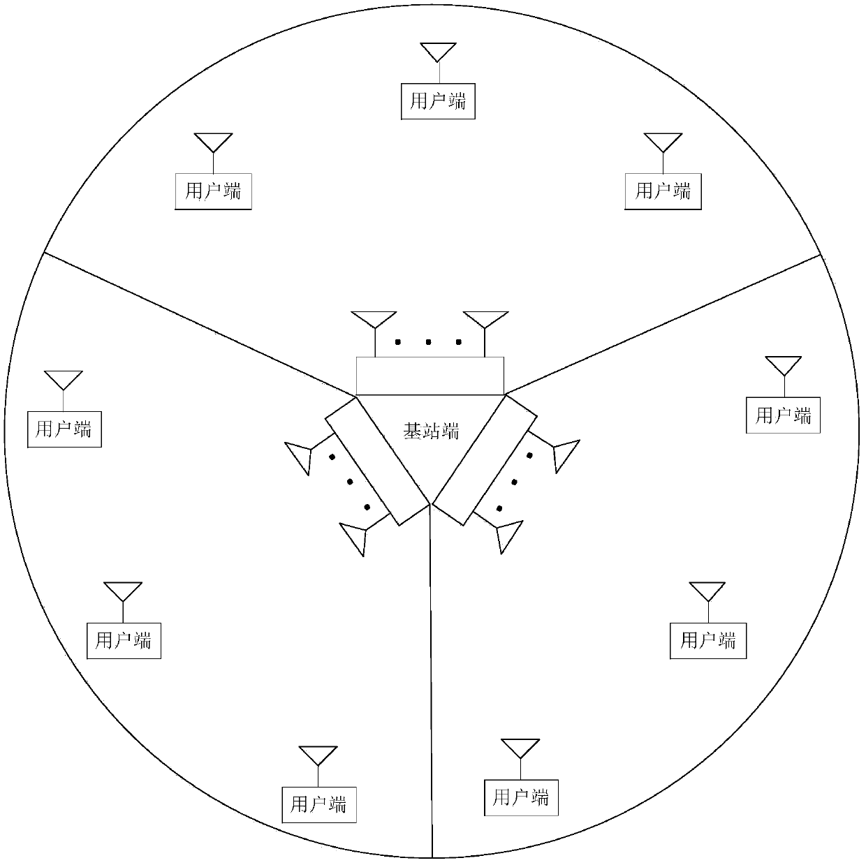 Massive MIMO system configuration and verification method based on multiple sub-antenna arrays