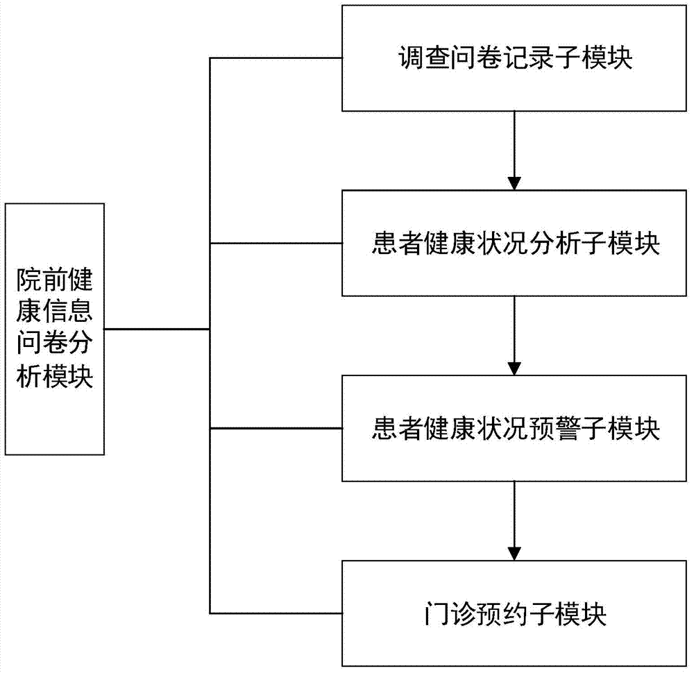 Outpatient service information management system