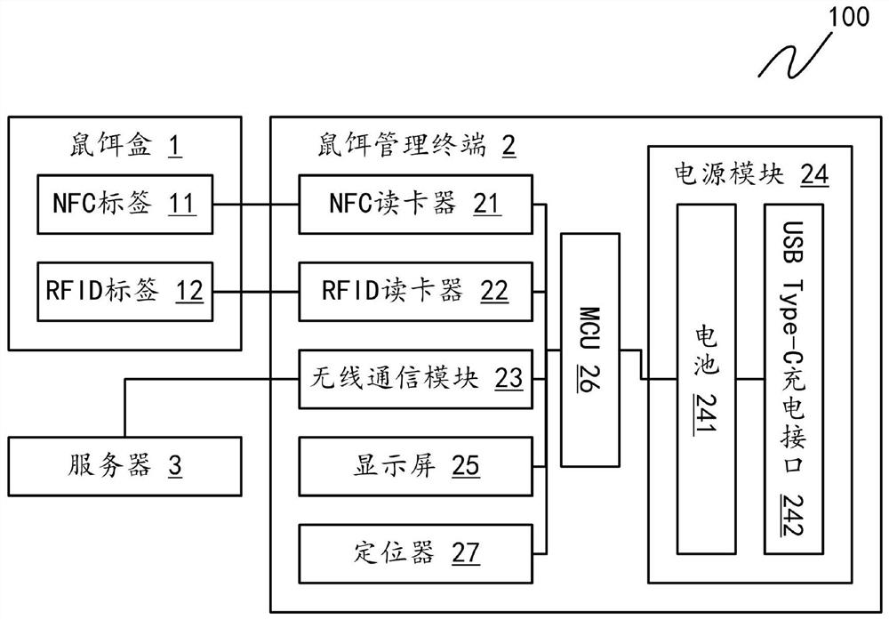 Farm intelligent mouse bait management system and method