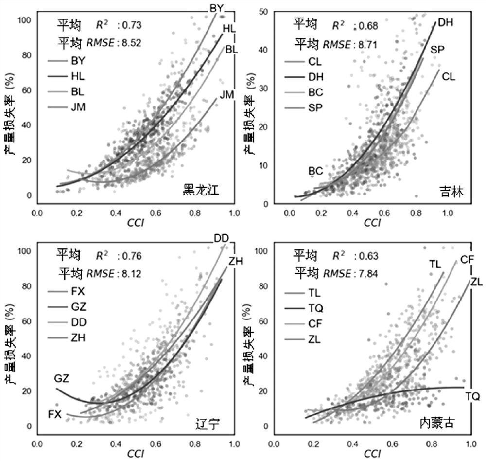 An index-based agricultural insurance product design method and its products