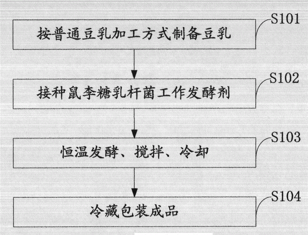 Preparation method for soya-bean milk fermented by lactobacillus rhamnosus