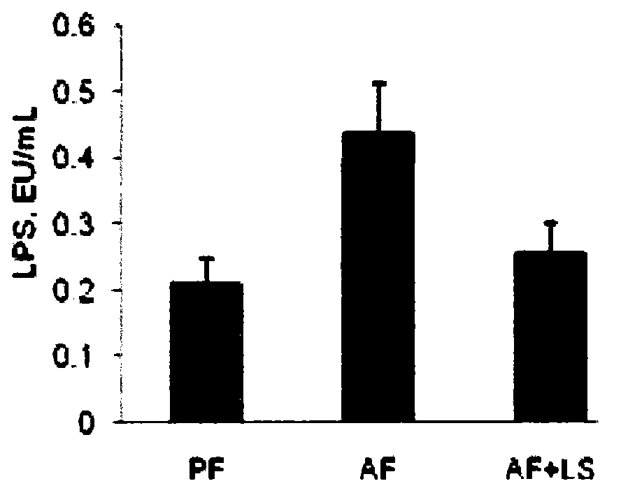 Preparation method for soya-bean milk fermented by lactobacillus rhamnosus