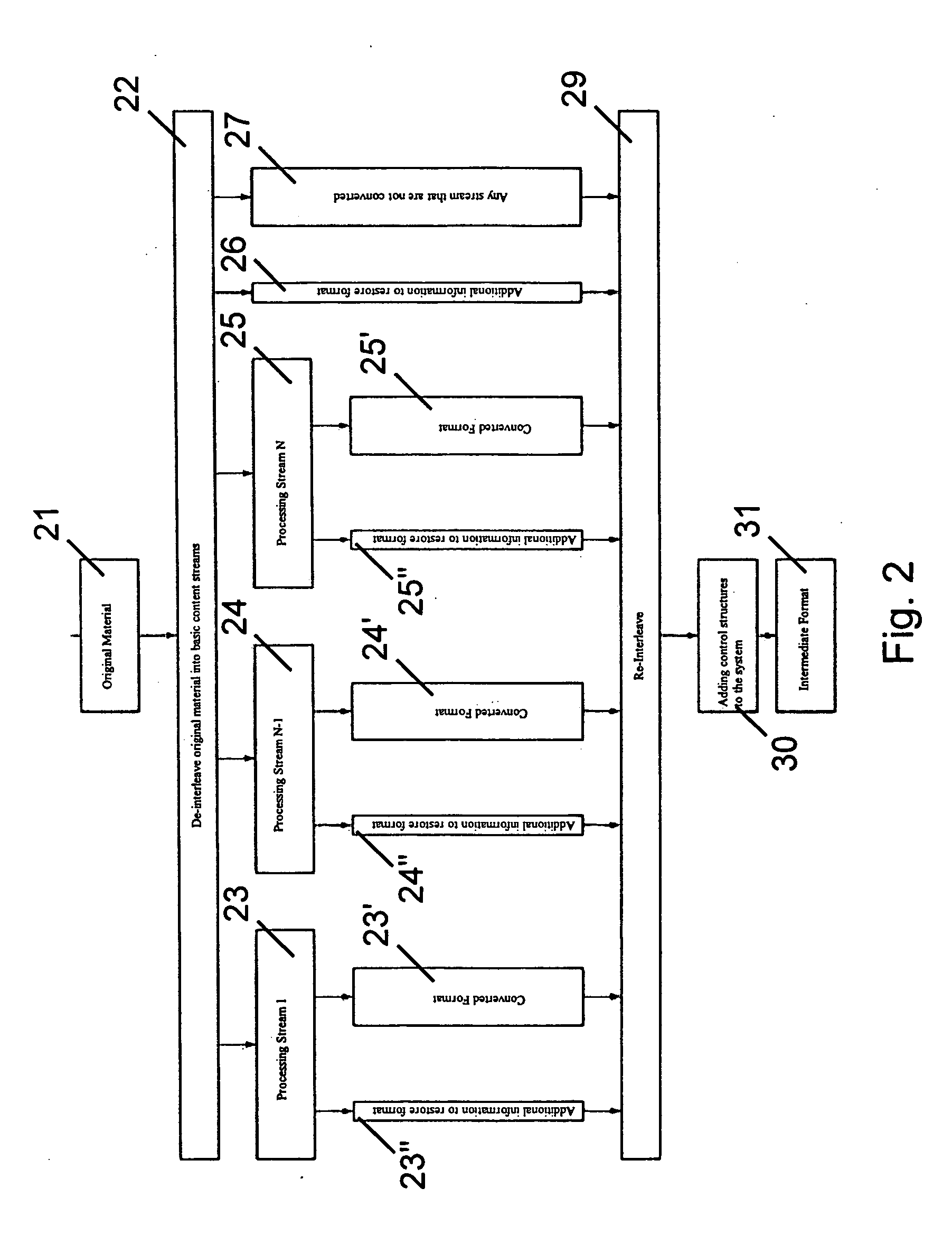 Conversion of data in particular for playing of audio and/or video information