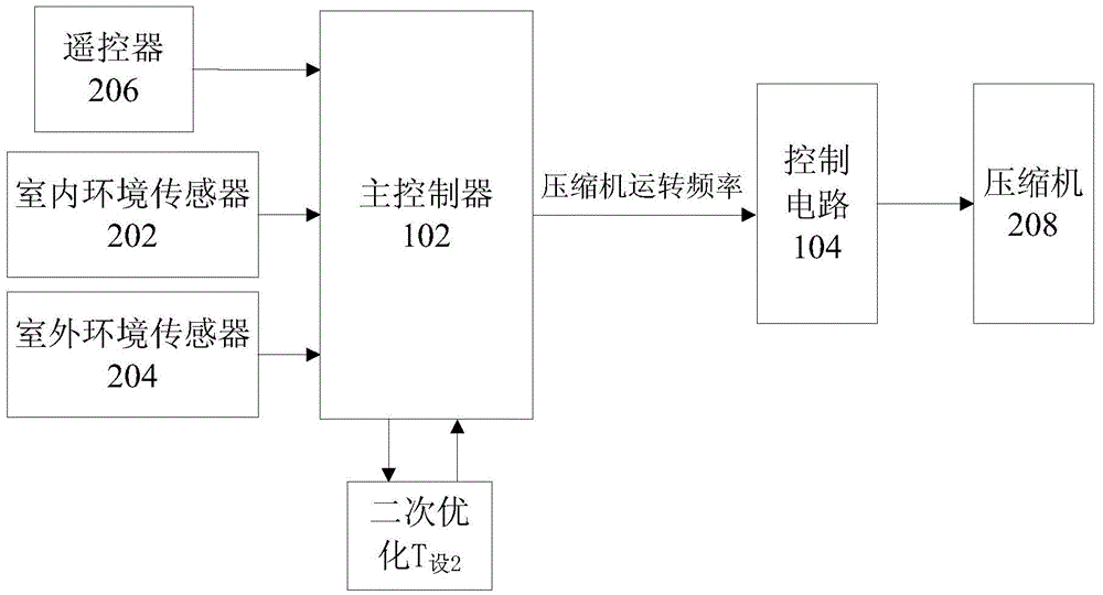 Air conditioner control method and air conditioner