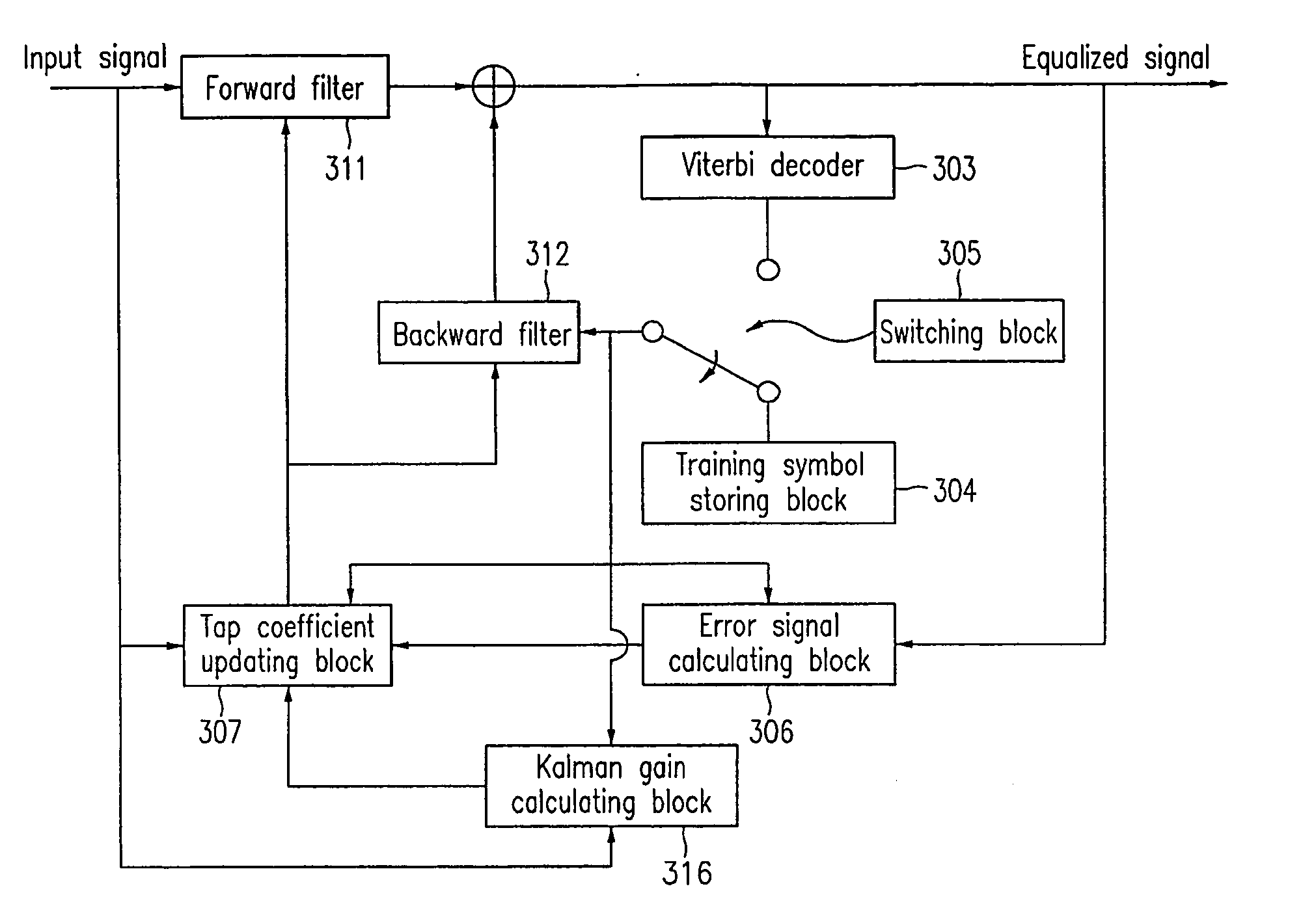 Kalman-viterbi joint channel equalizer