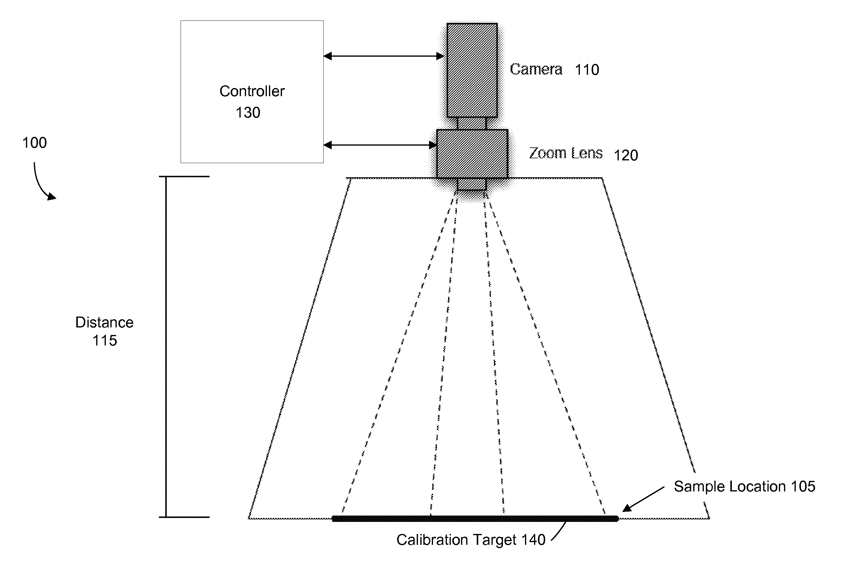 Calibration of imaging device for biological/chemical samples