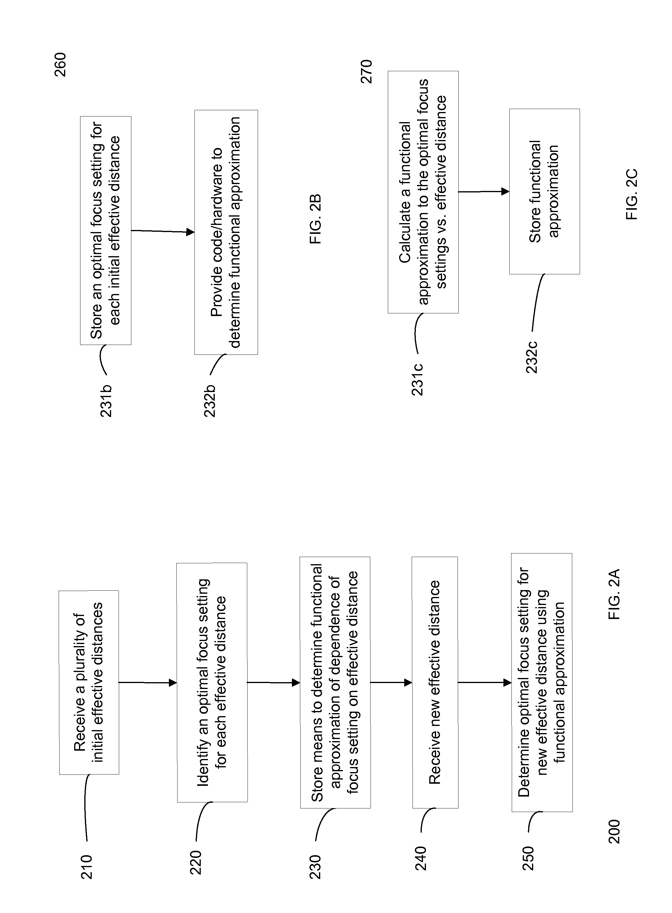 Calibration of imaging device for biological/chemical samples