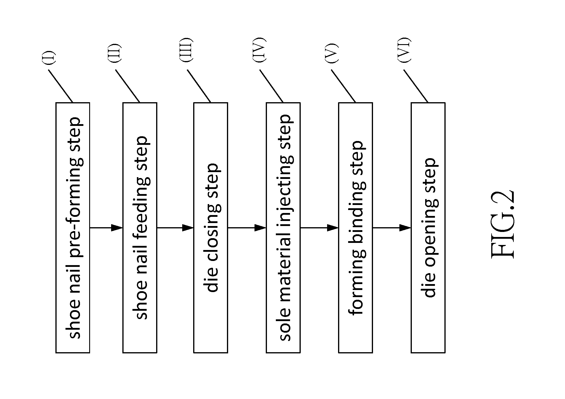 Method of forming sole and sole structure with shoe nail coupled thereto and sole structure with shoe nail