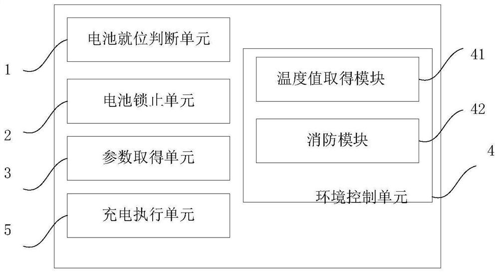 Charging control method and device for single battery in centralized charging cabinet