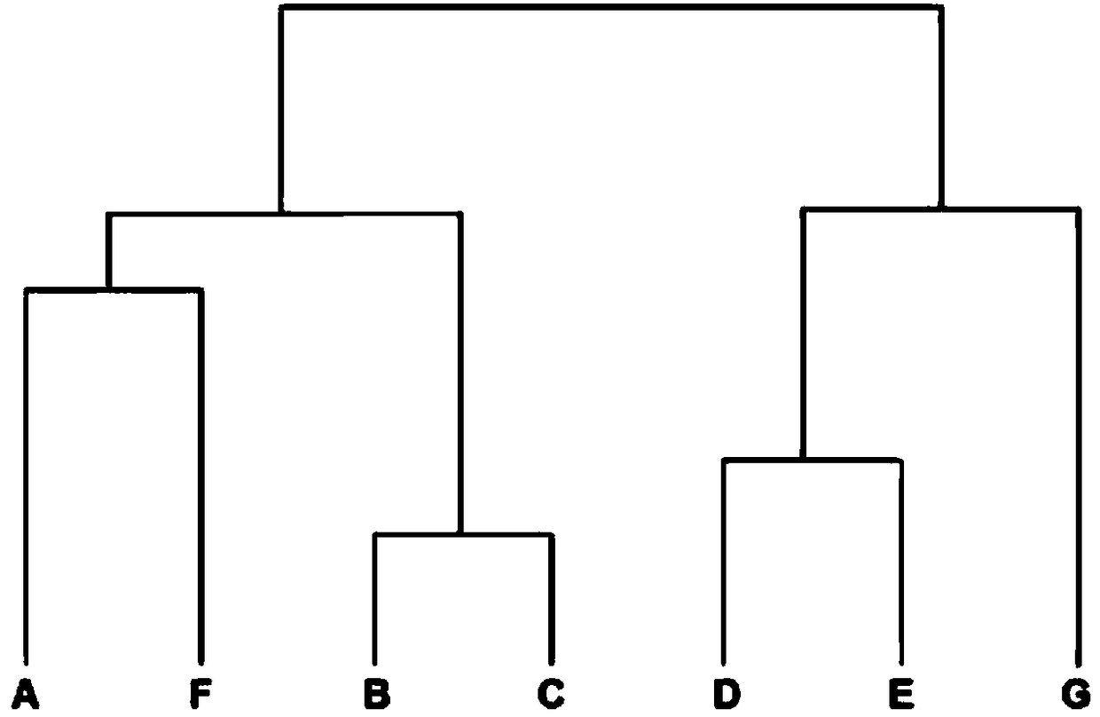 Hierarchical clustering and deep learning-based container number identification method