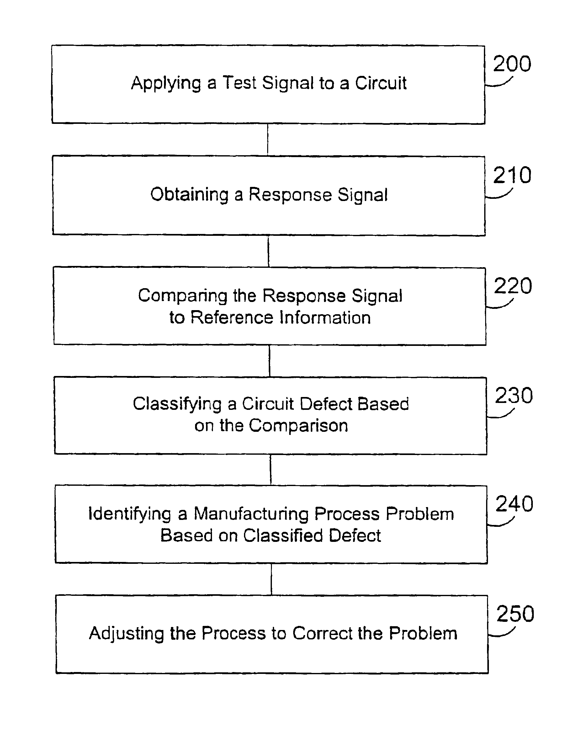 System and method for classifying defects in and identifying process problems for an electrical circuit