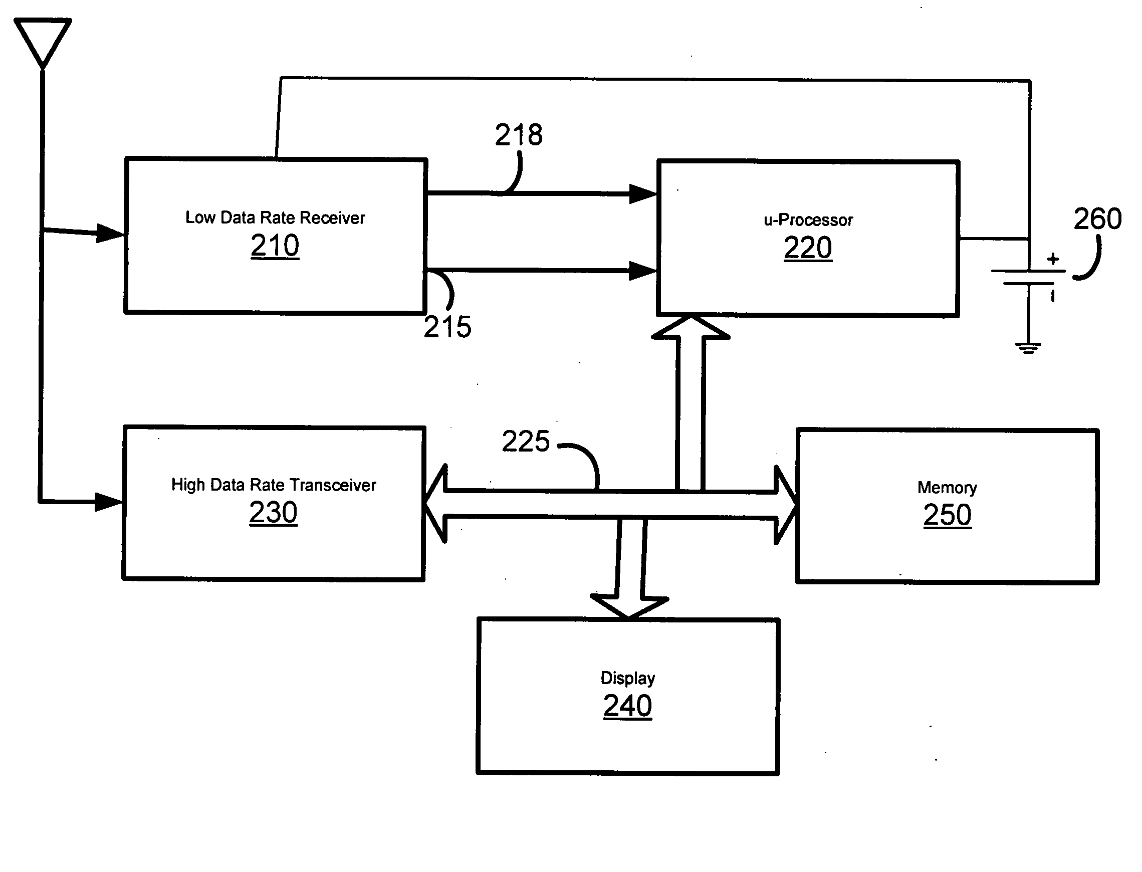 Apparatus and methods for communicating with a low duty cycle wireless device