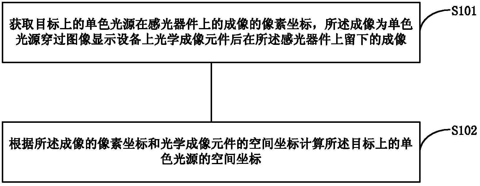 Target locating method and device as well as image display device