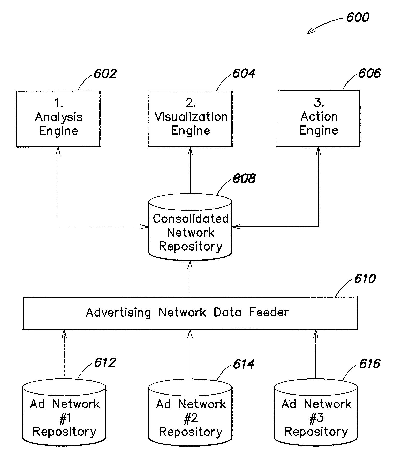 System and method for managing a plurality of advertising networks