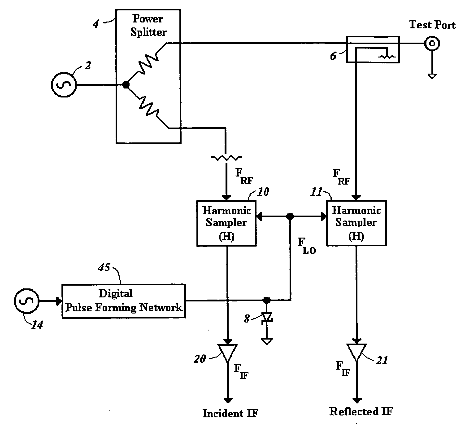 Method and apparatus for extending the lower frequency operation of a sampler based VNA