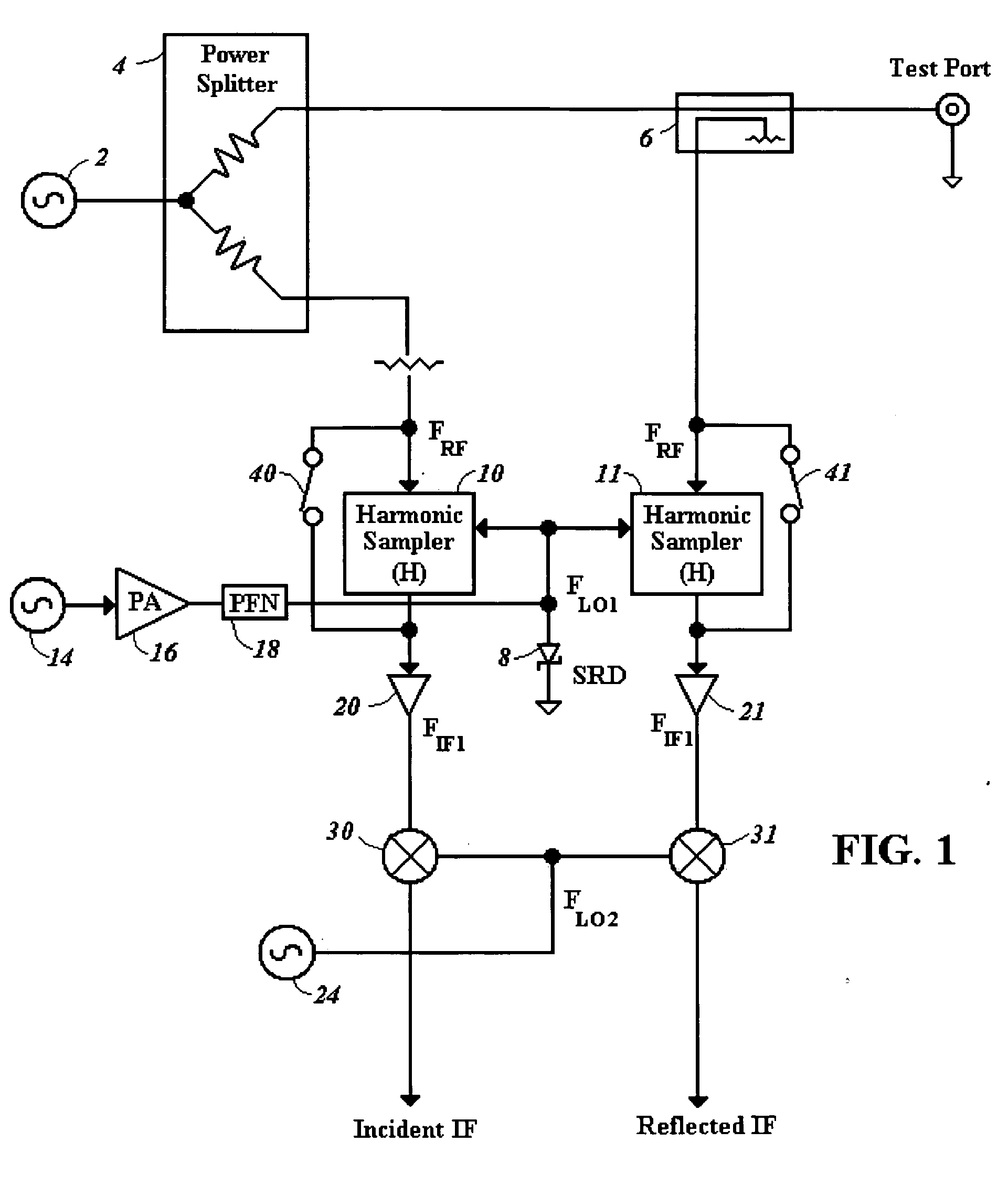 Method and apparatus for extending the lower frequency operation of a sampler based VNA