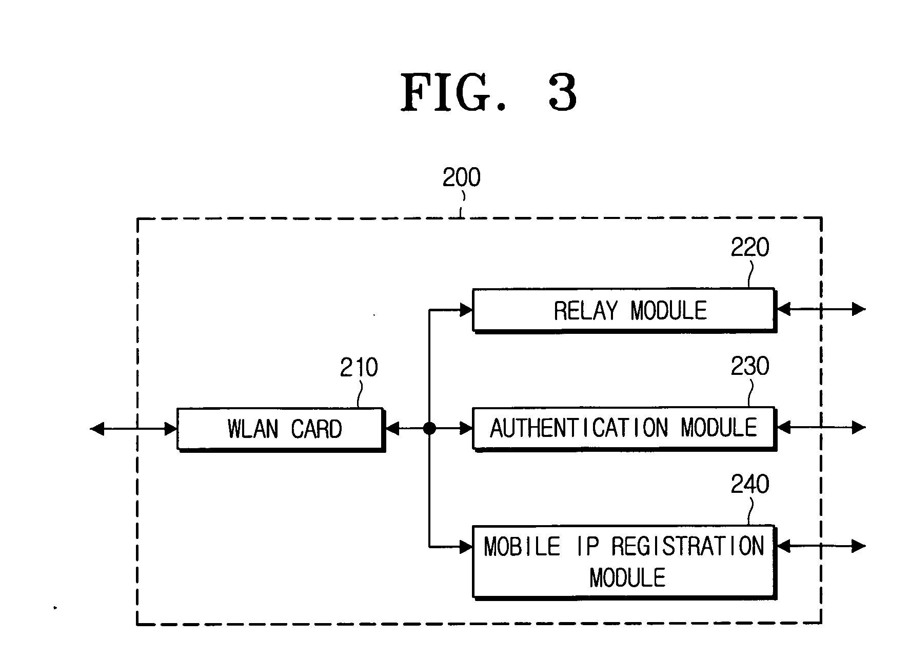 Method for fast handover