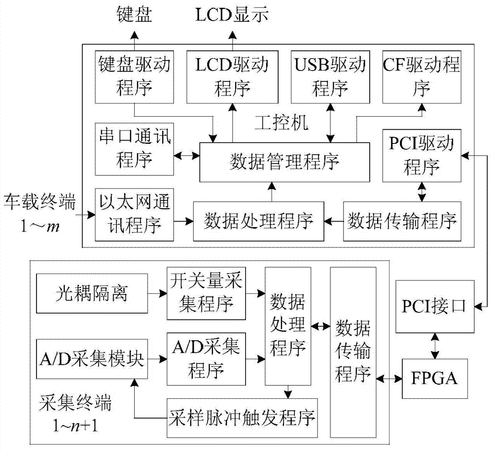 Online monitoring, analysis and evaluation system of electric vehicle charging station