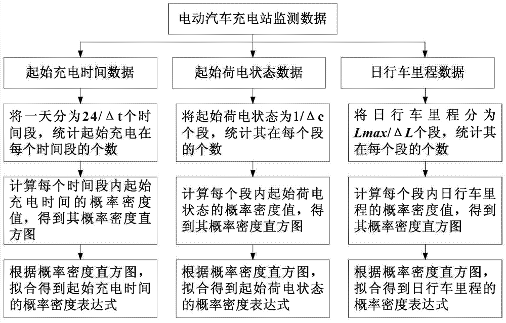 Online monitoring, analysis and evaluation system of electric vehicle charging station