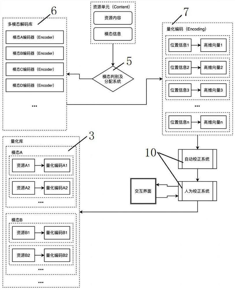 Cross-modal search system