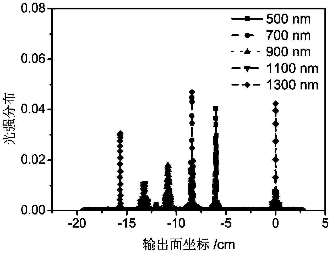 Solar cell