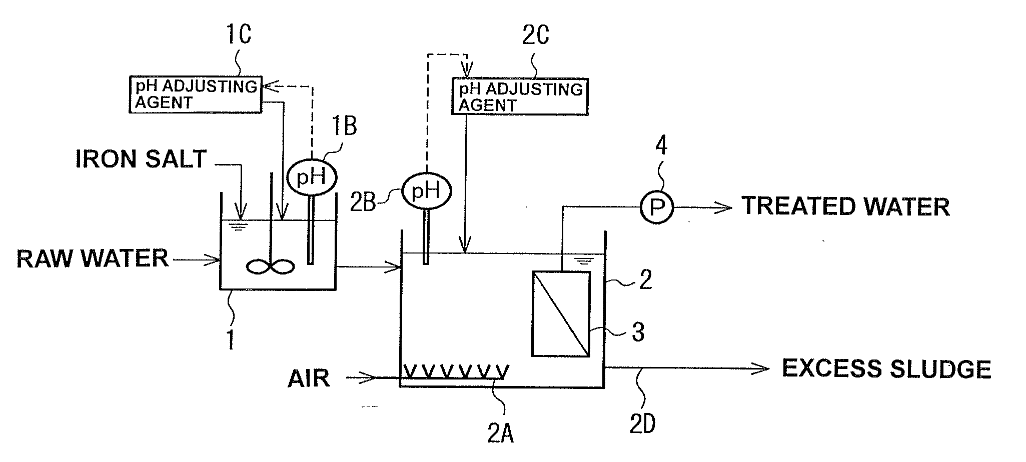 Organic-wastewater treatment method and organic-wastewater treatment apparatus