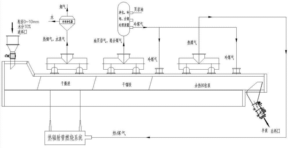 Low-temperature dry distillation process for granulated oil shale based on walking beam furnace