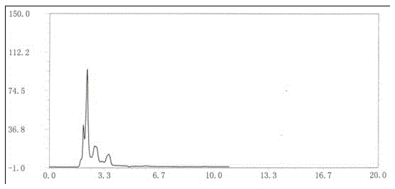 Antibacterial anti-inflammatory capsule quality detection method