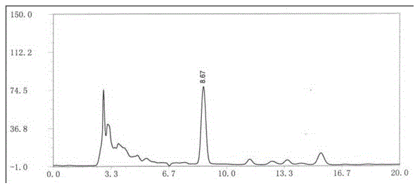 Antibacterial anti-inflammatory capsule quality detection method