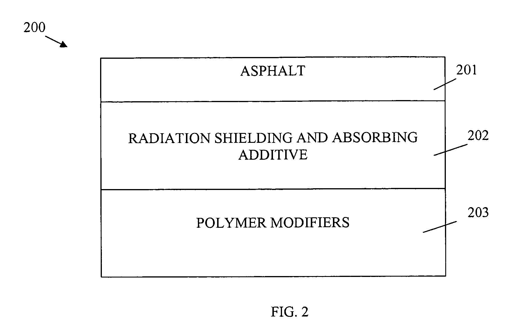 Techniques and compositions for shielding radioactive energy