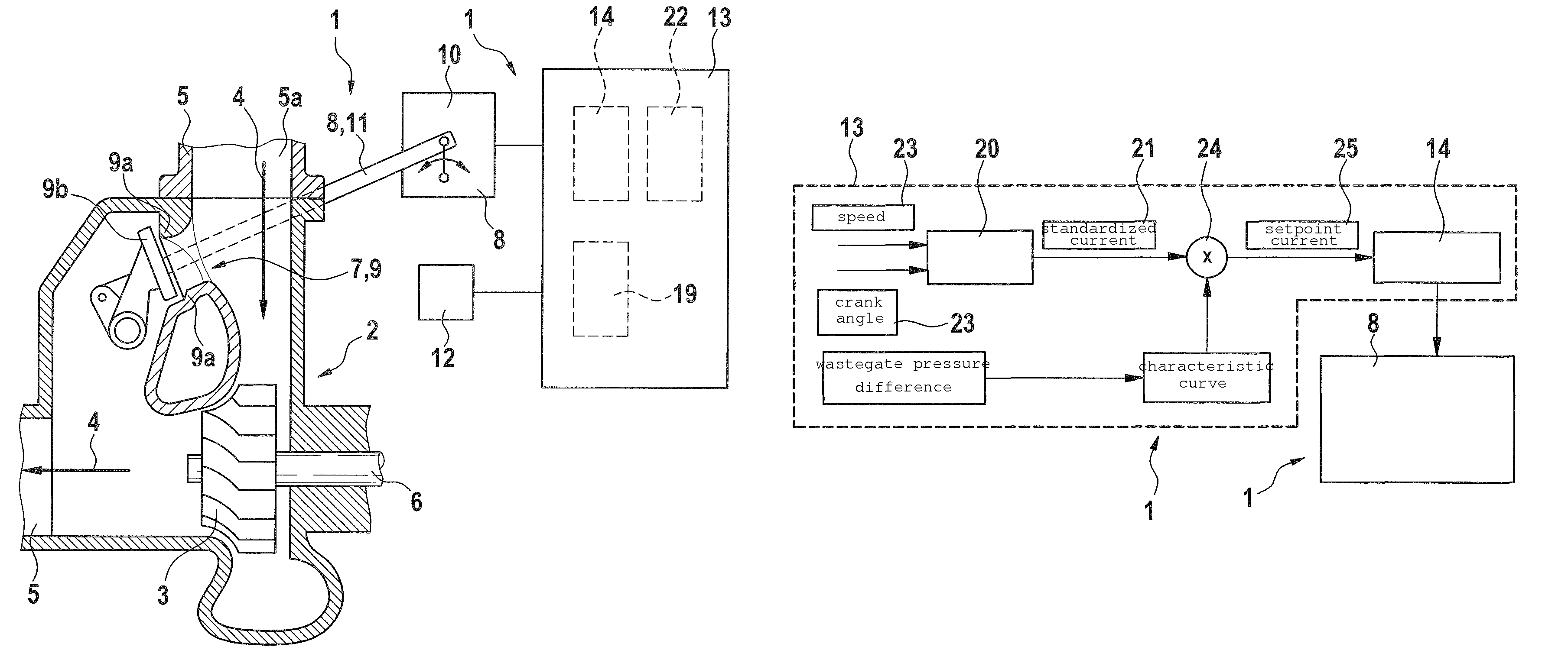 Method and device for operating a wastegate actuator for a wastegate