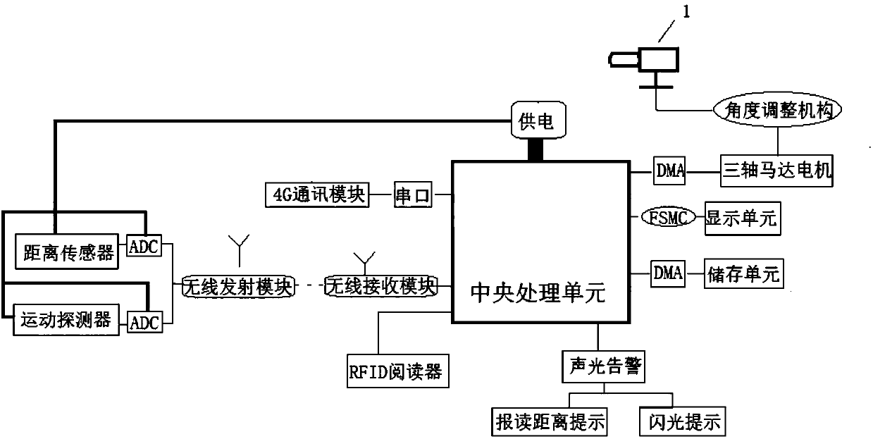 Multifunctional automobile recorder device